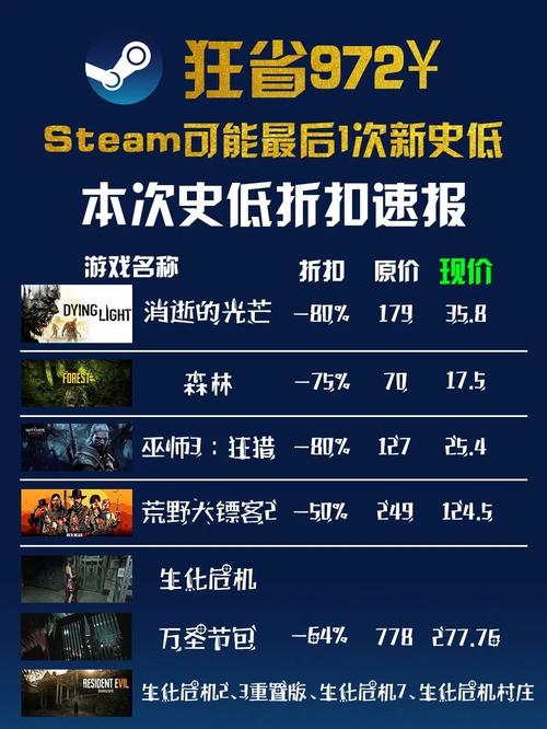 生化危机6在steam上多少钱？生化危机六steam多少钱？  第2张