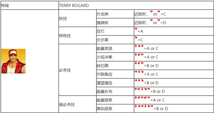 拳皇97风云再起大蛇怎么放阳光，街机拳皇97风云再起大蛇怎么放阳光  第3张