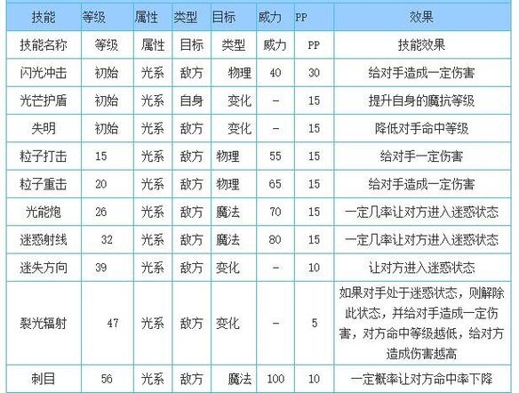 洛克王国骑士迪莫怎么得2021，洛克王国骑士迪莫怎么得2020？  第3张