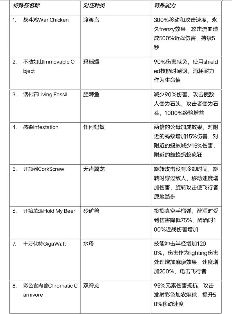 方舟生存进化多少内存？方舟生存进化多少内存的？  第3张