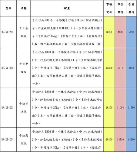 心理询问一次费用大概多少钱，心理医生在线询问24小时免费？  第1张