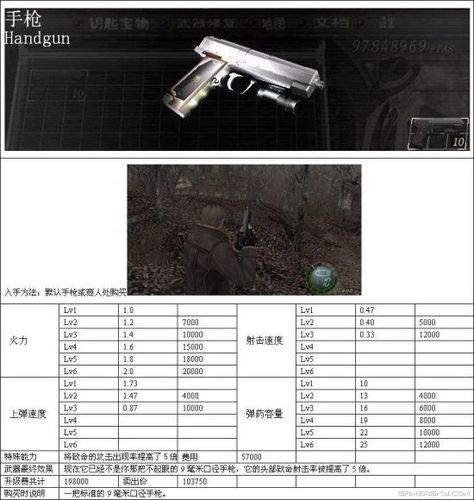 生化危机5怎么解锁全武器，生化危机5解锁全部物品  第1张