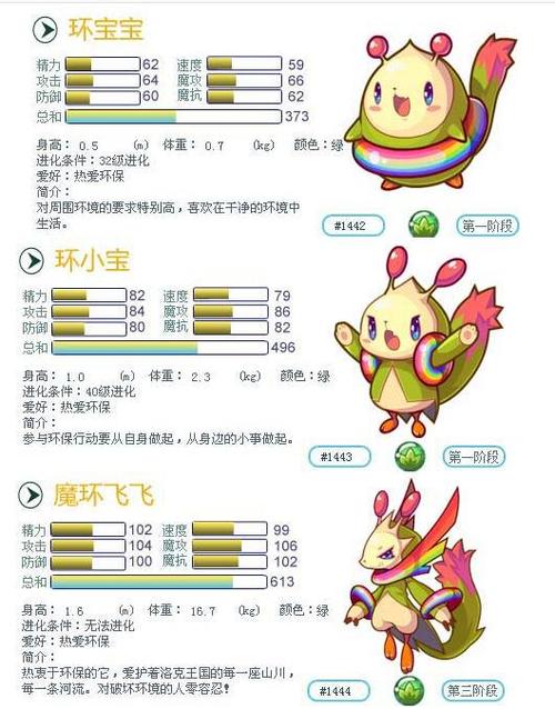 洛克王国萌宝宝怎么打，洛克王国萌宝宝怎么样？  第3张