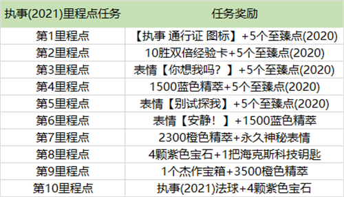 英雄联盟活动怎么完成，英雄联盟活动怎么完成不了任务？  第1张