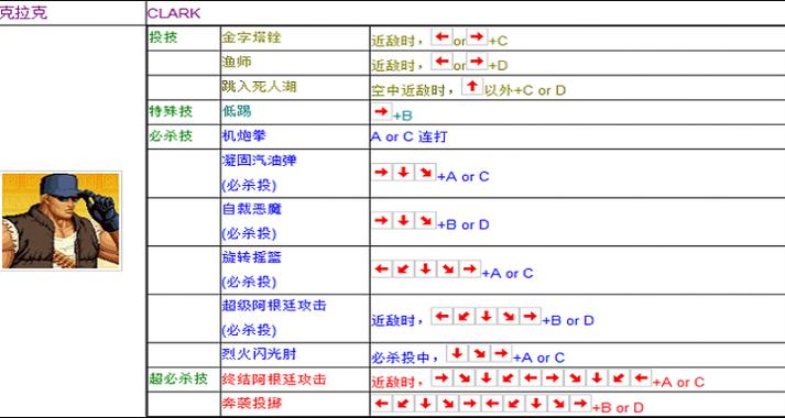 九七拳皇技能教学，九七拳皇出招表  第2张