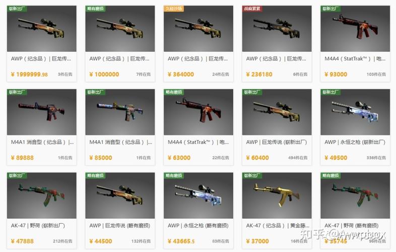 csgo崭新龙狙多少钱，崭新龙狙费用  第2张