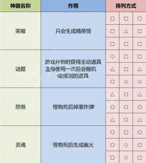 雨中冒险2角色技能，雨中冒险2角色技能选取？  第3张