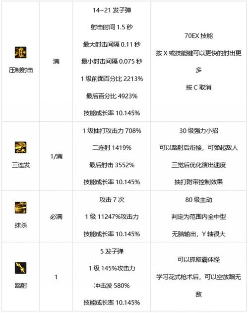 dnf漫游技能展示，地下城漫游技能？  第4张