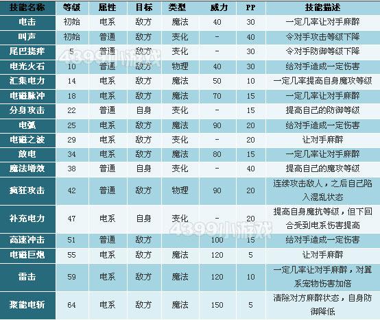 洛克王国火系先制技能？洛克王国火系技能石？  第4张