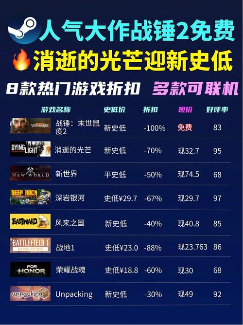 现在steam双人成行多少钱？双人成行steam打折多少钱？  第1张