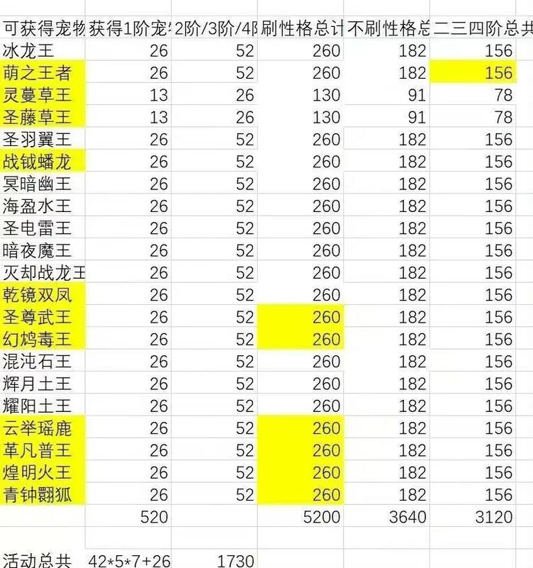 洛克王国双倍经验是哪些活动，洛克王国双倍经验时间是什么时候2021  第5张