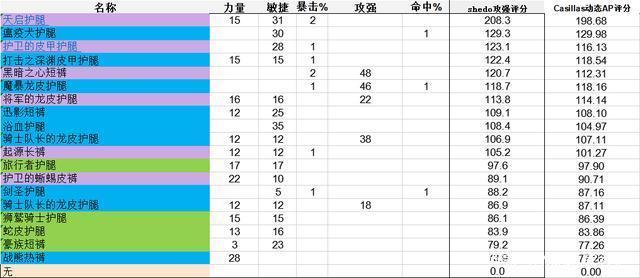 德鲁伊技能怎么放置？德鲁伊技能摆放？  第3张