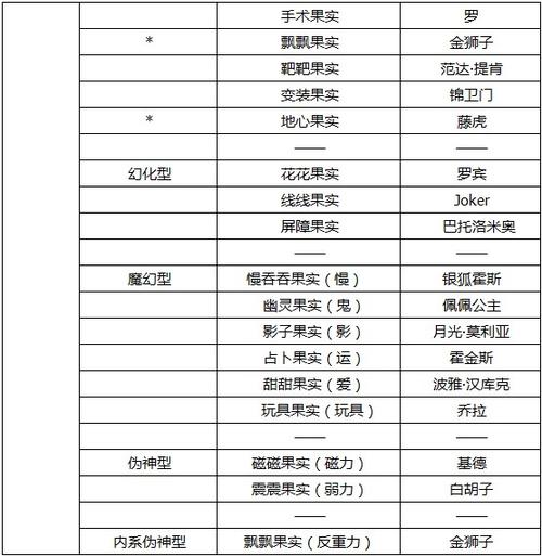 黑暗领域2技能，黑暗领域攻略  第1张