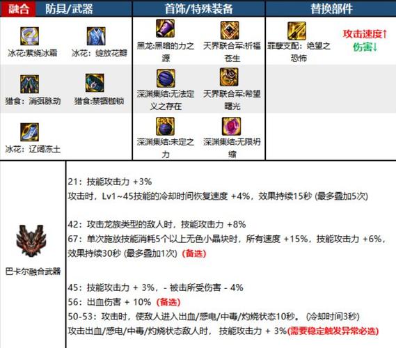 黑暗武士上衣选什么技能？黑暗武士装备搭配？  第2张