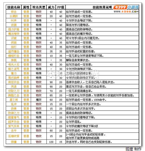 洛克王国玛雅是什么组别，洛克王国玛雅在哪里获得?  第1张