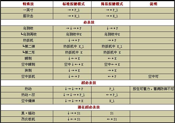 拳皇人物死的时候喊的是什么？拳皇人物死亡说的话？  第4张