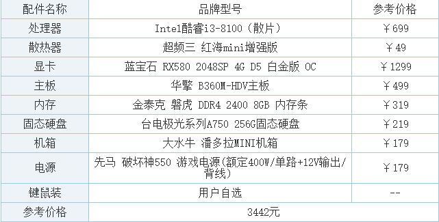 组装一台台式电脑需要多少钱？组装一台台式电脑需要多少钱打游戏？  第4张