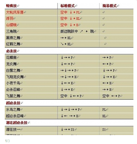 拳皇97游戏怎么放技能，拳皇97怎么放技能和大招  第4张