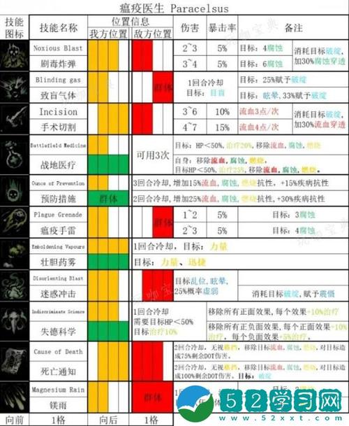 暗黑地牢2技能解锁，暗黑地牢2技能解锁优先顺序？  第4张