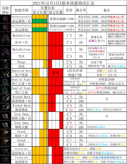 暗黑地牢2技能解锁，暗黑地牢2技能解锁优先顺序？  第5张