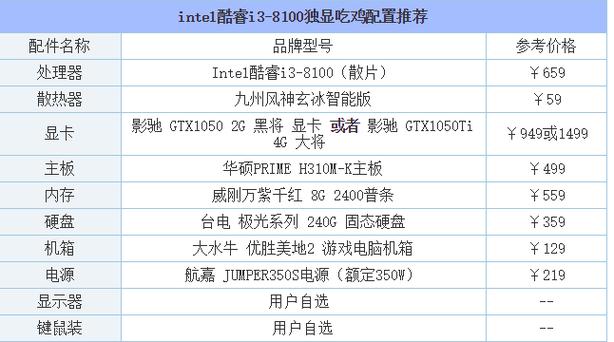 绝地求生配置要求算高么的简单介绍  第4张