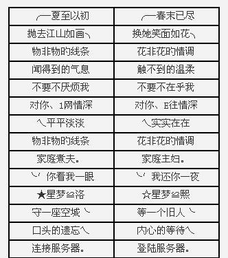 qq飞车比较好听的名字叫什么，飞车比较好听的名字？  第4张