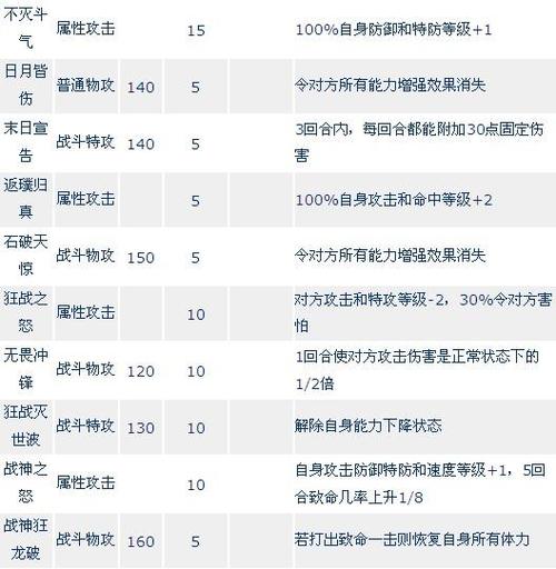 赛尔号的所有技能绝招排名？赛尔号技能搭配？  第2张