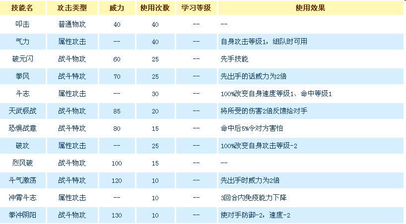 赛尔号的所有技能绝招排名？赛尔号技能搭配？  第3张