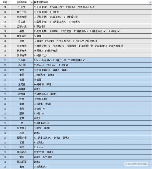 阴阳师涂壁哪里刷，阴阳师涂壁哪里多涂壁？  第4张