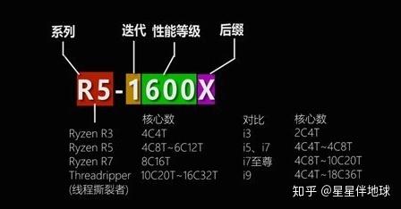 地下城主机配置要求，地下城与勇士主机要求？  第5张