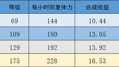 梦幻西游手游互通版要点卡吗，梦幻西游手游互通版怎么样？  第1张