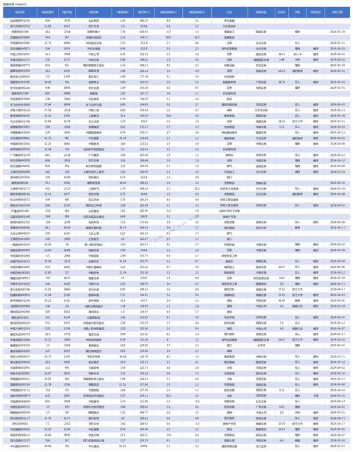 新澳内部资料精准一码，精选解释落实将深度解析_VIP14.81.14  第4张