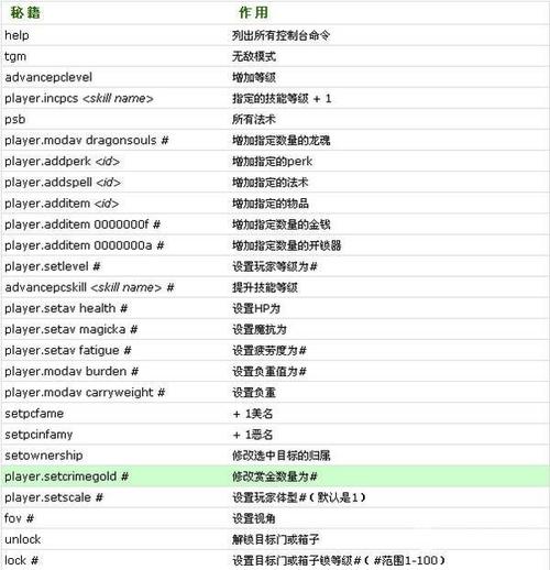 上古卷轴5代码升级技能，上古卷轴5技能升级速度代码  第1张