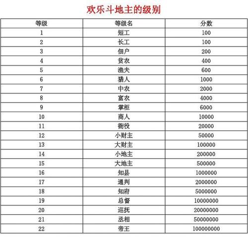 斗地主网页版多少钱？斗地主有网页版吗？  第4张