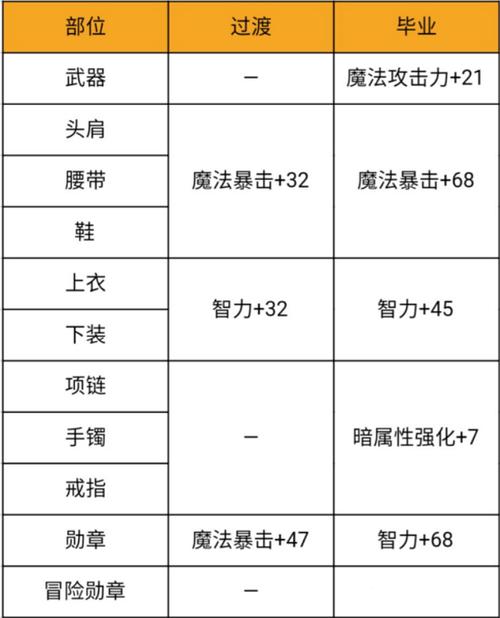 dnf卡片和宝珠哪个划算？dnf卡片和宝珠哪个划算些？  第3张