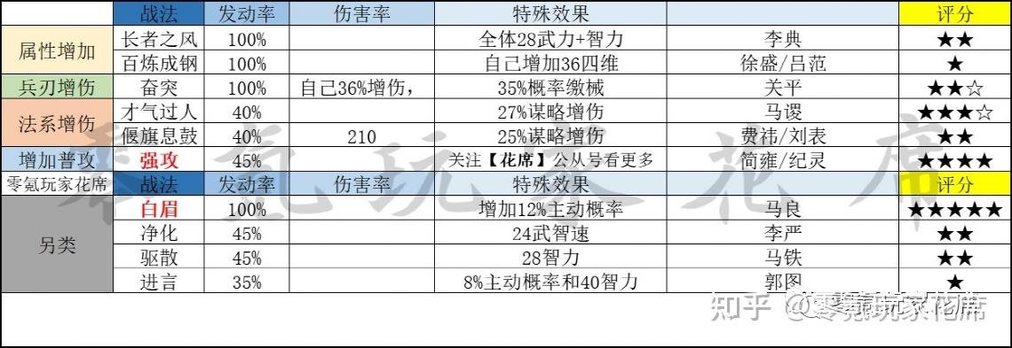 王中王免费资料大全料大全一一王，精选解释落实将深度解析_战略版22.30.95  第2张