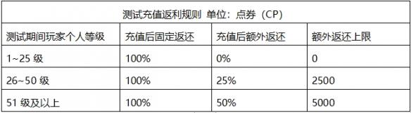 使命召唤ol停服补偿期限过了会怎样？腾讯使命召唤ol停运补偿活动？  第5张