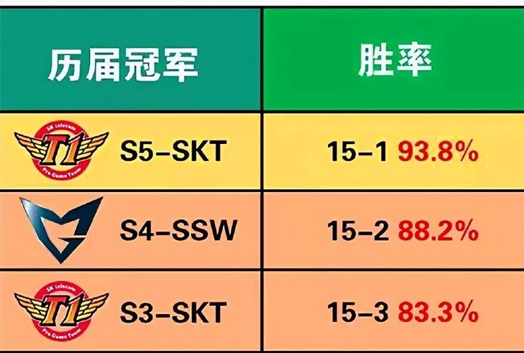 英雄联盟s2冠军是谁？英雄联盟s二冠军？  第1张