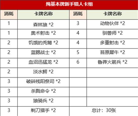 炉石新人免费领卡组条件，2021炉石传说新手免费卡组怎么领？  第4张