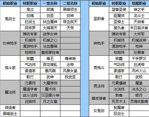 dnf剑帝全技能名字？2021dnf剑帝技能摆放？  第4张