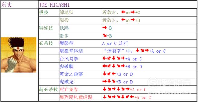 拳皇97街机怎么放大招，拳皇97街机怎么开大？  第1张