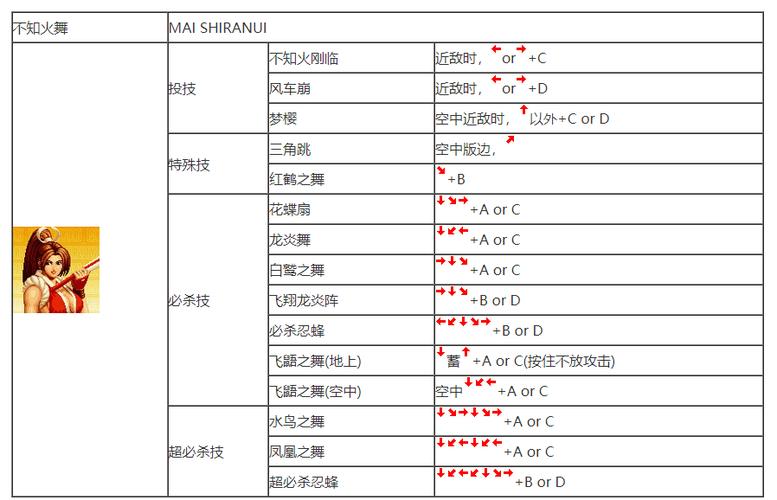 拳皇97街机怎么放大招，拳皇97街机怎么开大？  第2张