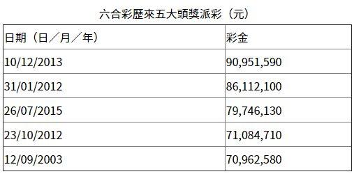 香港今晚六给彩开奖结果今天晚上今晚奖结，正确解答落实的品牌价值_ZOL5.24.98  第5张