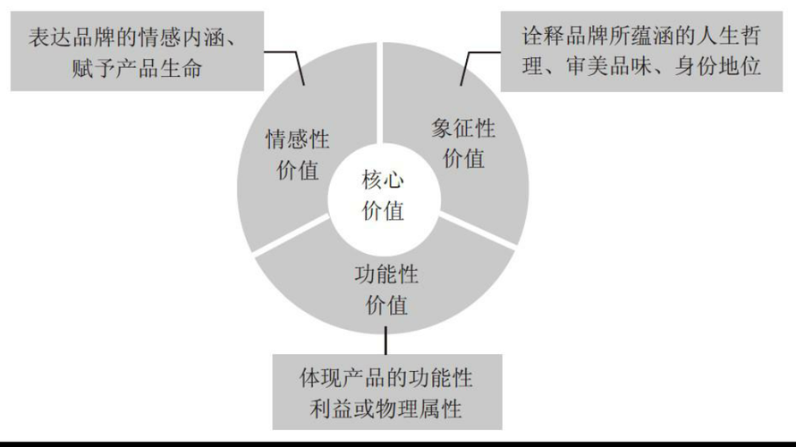 澳门正版金牛版论坛网站，正确解答落实的品牌价值_3DM33.33.34  第1张