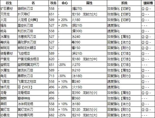 怪物猎人世界怎么改名字？怪物猎人世界怎么改名字?？  第1张