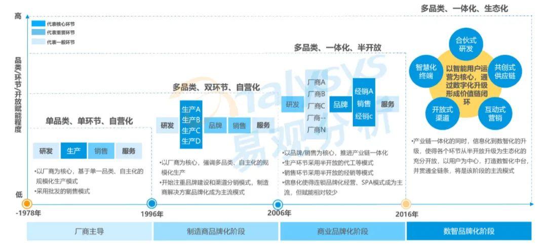 7777788888管家婆老家开奖，正确解答落实的品牌价值_V版16.28.17  第4张