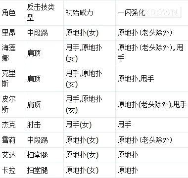 生化危机6艾达技能选取？生化危机6 艾达技能？  第3张