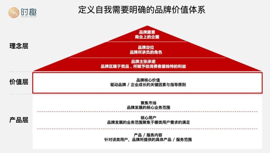 澳门一肖一码100谁免费资料，正确解答落实的品牌价值_app73.6.73  第1张