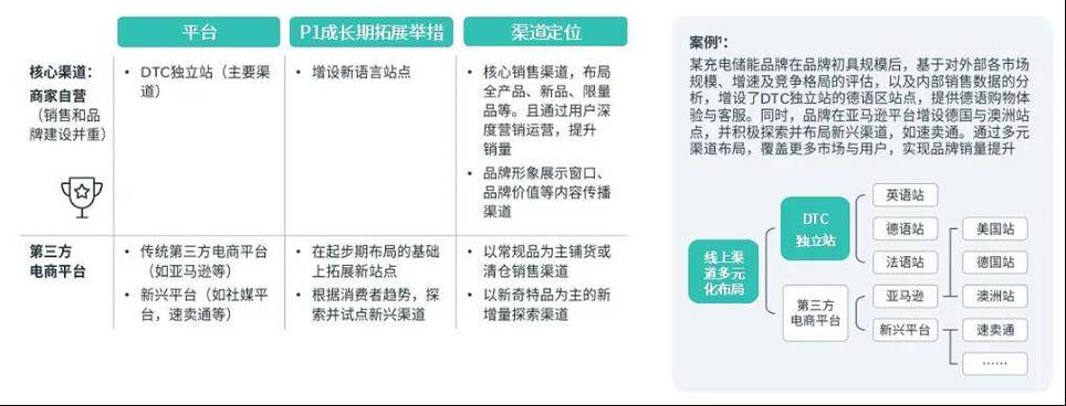 澳门一肖一码100谁免费资料，正确解答落实的品牌价值_app73.6.73  第3张