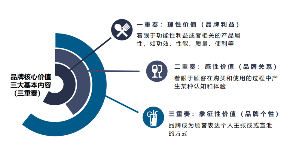 2024香港内部正版大全，正确解答落实的品牌价值_ios59.81.64  第1张